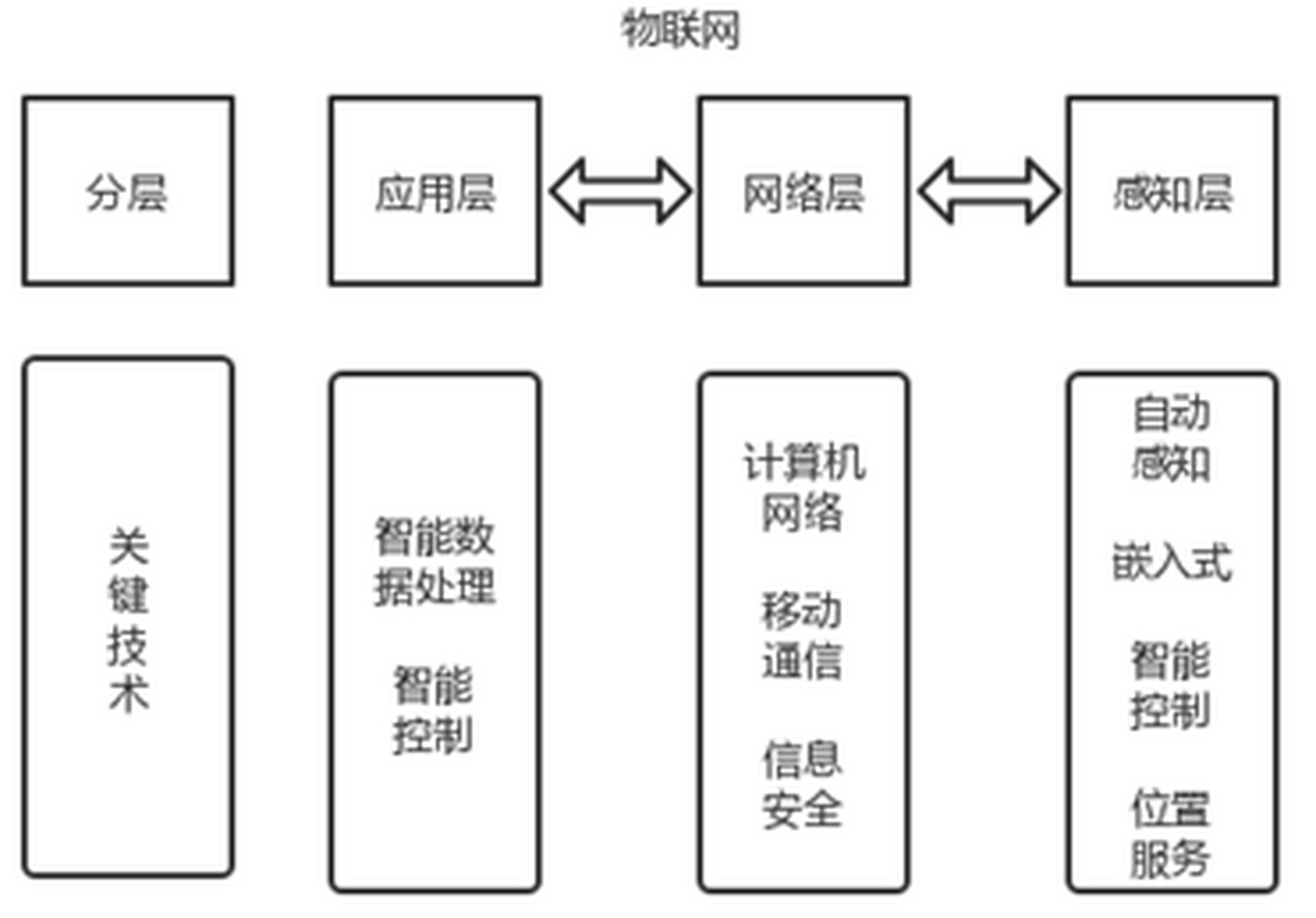 物聯網技術 智能家居系統的核心驅動力與未來展望